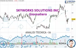 SKYWORKS SOLUTIONS INC. - Giornaliero