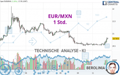 EUR/MXN - 1 Std.