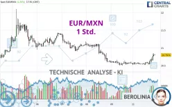 EUR/MXN - 1H