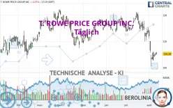 T. ROWE PRICE GROUP INC. - Täglich