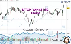 EATON VANCE LTD. - Diario