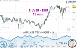 SILVER - EUR - 15 min.