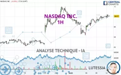 NASDAQ INC. - 1H