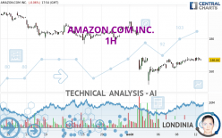 AMAZON.COM INC. - 1H