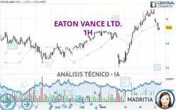 EATON VANCE LTD. - 1H