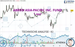 ABRDN ASIA-PACIFIC INC. FUND - 1 uur