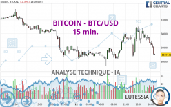 BITCOIN - BTC/USD - 15 min.