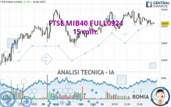 FTSE MIB40 FULL0924 - 15 min.