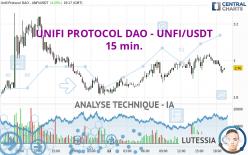 UNIFI PROTOCOL DAO - UNFI/USDT - 15 min.