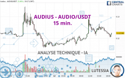 AUDIUS - AUDIO/USDT - 15 min.