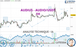 AUDIUS - AUDIO/USDT - 1H