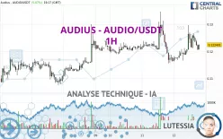 AUDIUS - AUDIO/USDT - 1H