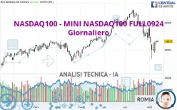 NASDAQ100 - MINI NASDAQ100 FULL0325 - Giornaliero