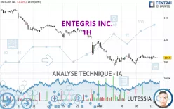 ENTEGRIS INC. - 1H