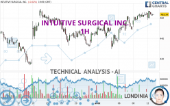 INTUITIVE SURGICAL INC. - 1H