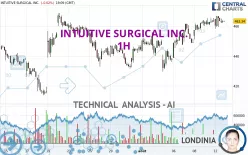 INTUITIVE SURGICAL INC. - 1H