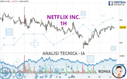 NETFLIX INC. - 1H