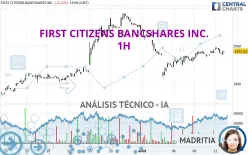 FIRST CITIZENS BANCSHARES INC. - 1H