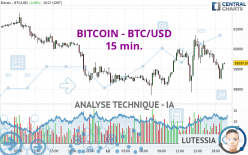 BITCOIN - BTC/USD - 15 min.