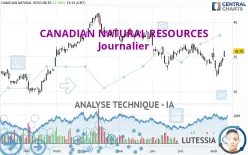 CANADIAN NATURAL RESOURCES - Journalier