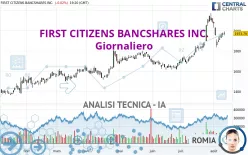 FIRST CITIZENS BANCSHARES INC. - Giornaliero