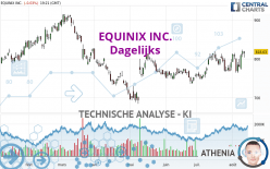 EQUINIX INC. - Dagelijks