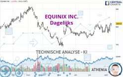 EQUINIX INC. - Dagelijks