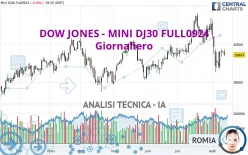 DOW JONES - MINI DJ30 FULL0325 - Giornaliero