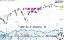 SPDR S&amp;P 500 - 15 min.