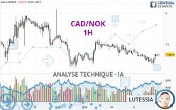 CAD/NOK - 1H