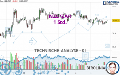 NZD/ZAR - 1 Std.