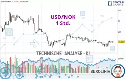 USD/NOK - 1 uur