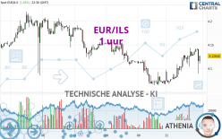 EUR/ILS - 1 Std.