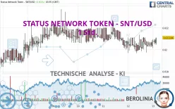 STATUS NETWORK TOKEN - SNT/USD - 1 Std.