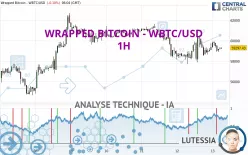 WRAPPED BITCOIN - WBTC/USD - 1H