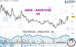 AAVE - AAVE/USD - 1H