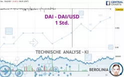 DAI - DAI/USD - 1 Std.