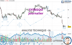 SYENSQO - Journalier