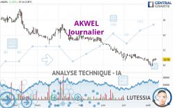 AKWEL - Journalier