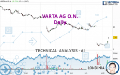 VARTA AG O.N. - Daily