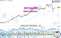 PRYSMIAN - Giornaliero