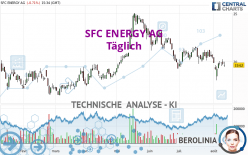 SFC ENERGY AG - Täglich