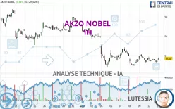 AKZO NOBEL - 1H