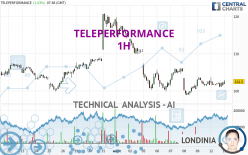 TELEPERFORMANCE - 1H