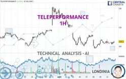 TELEPERFORMANCE - 1H