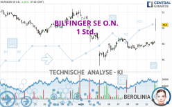 BILFINGER SE O.N. - 1 Std.