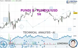 PUNDI X - PUNDIX/USD - 1H