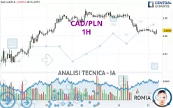 CAD/PLN - 1 Std.