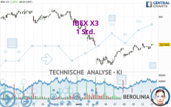 IBEX X3 - 1 Std.