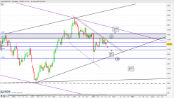 AUD/CAD - Täglich